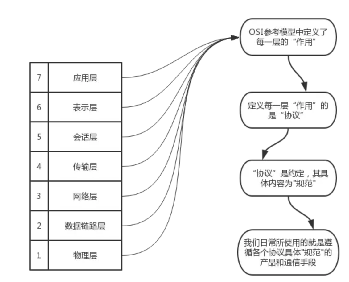 image-20191209134336149