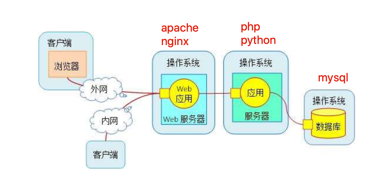 image-20200203165504534