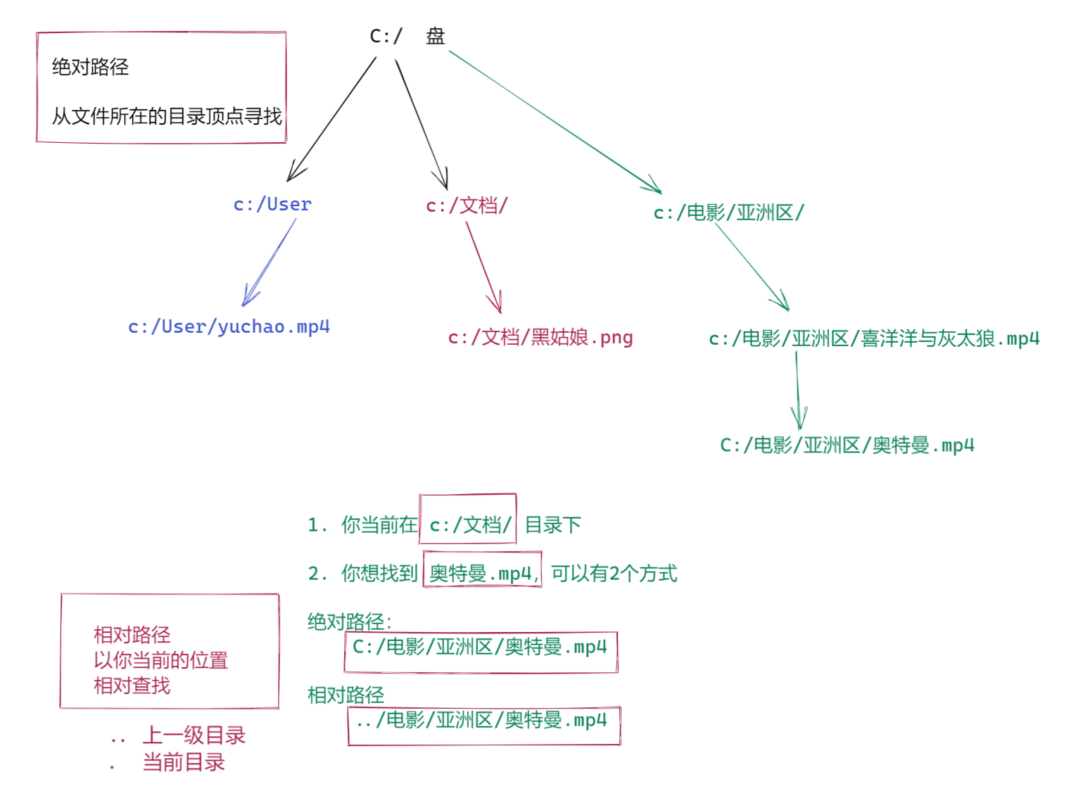 image-20220104182559992