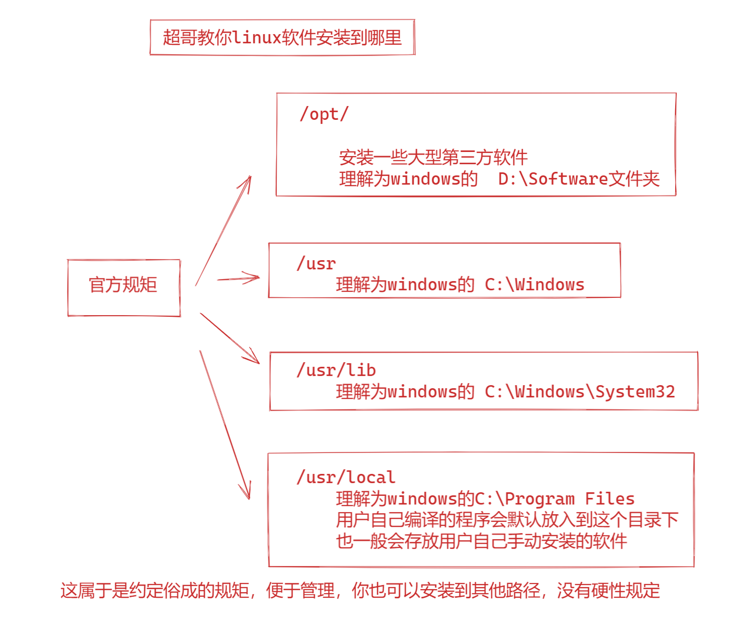 image-20220118183630133