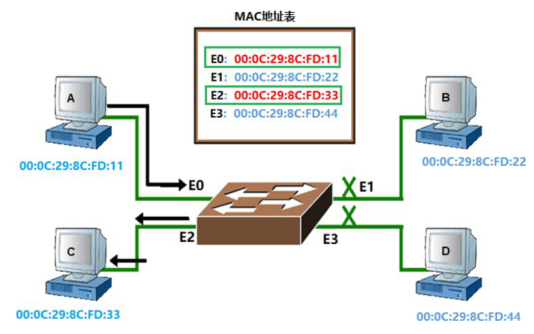 image-20220121140150237