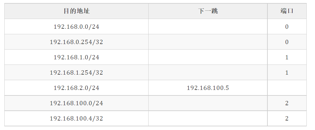 image-20220122140720735