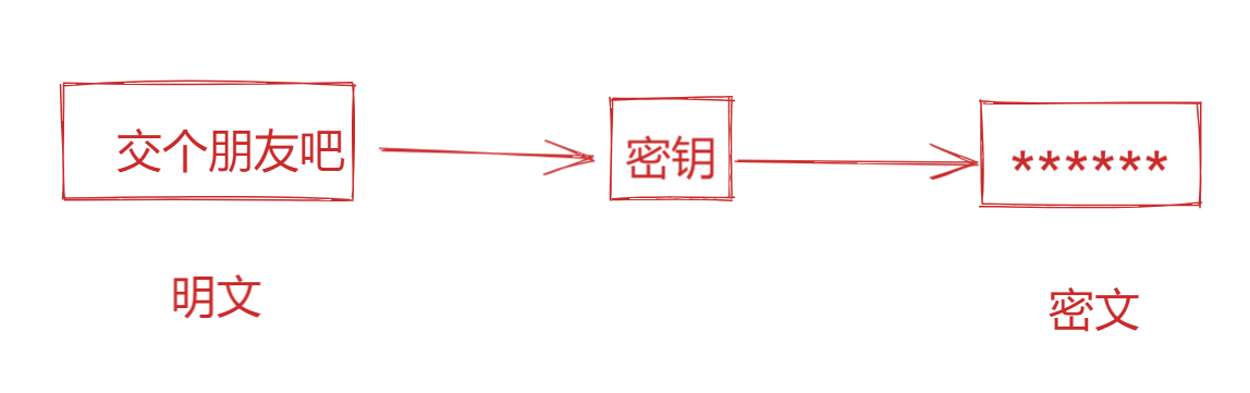 image-20220210151741056