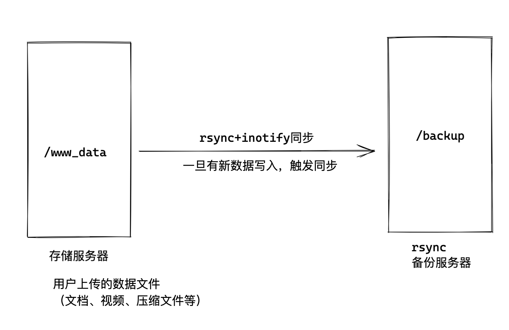 image-20220215183312201