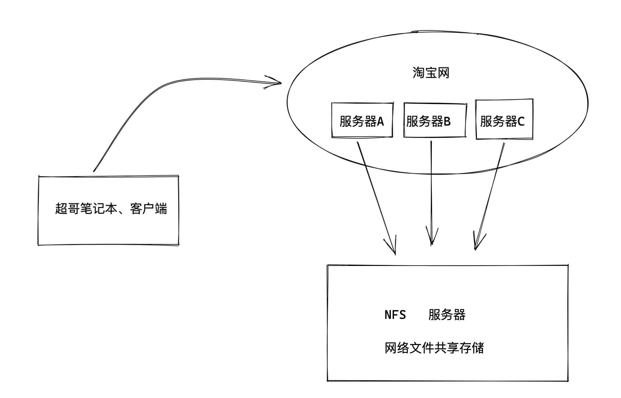 image-20220218112818072