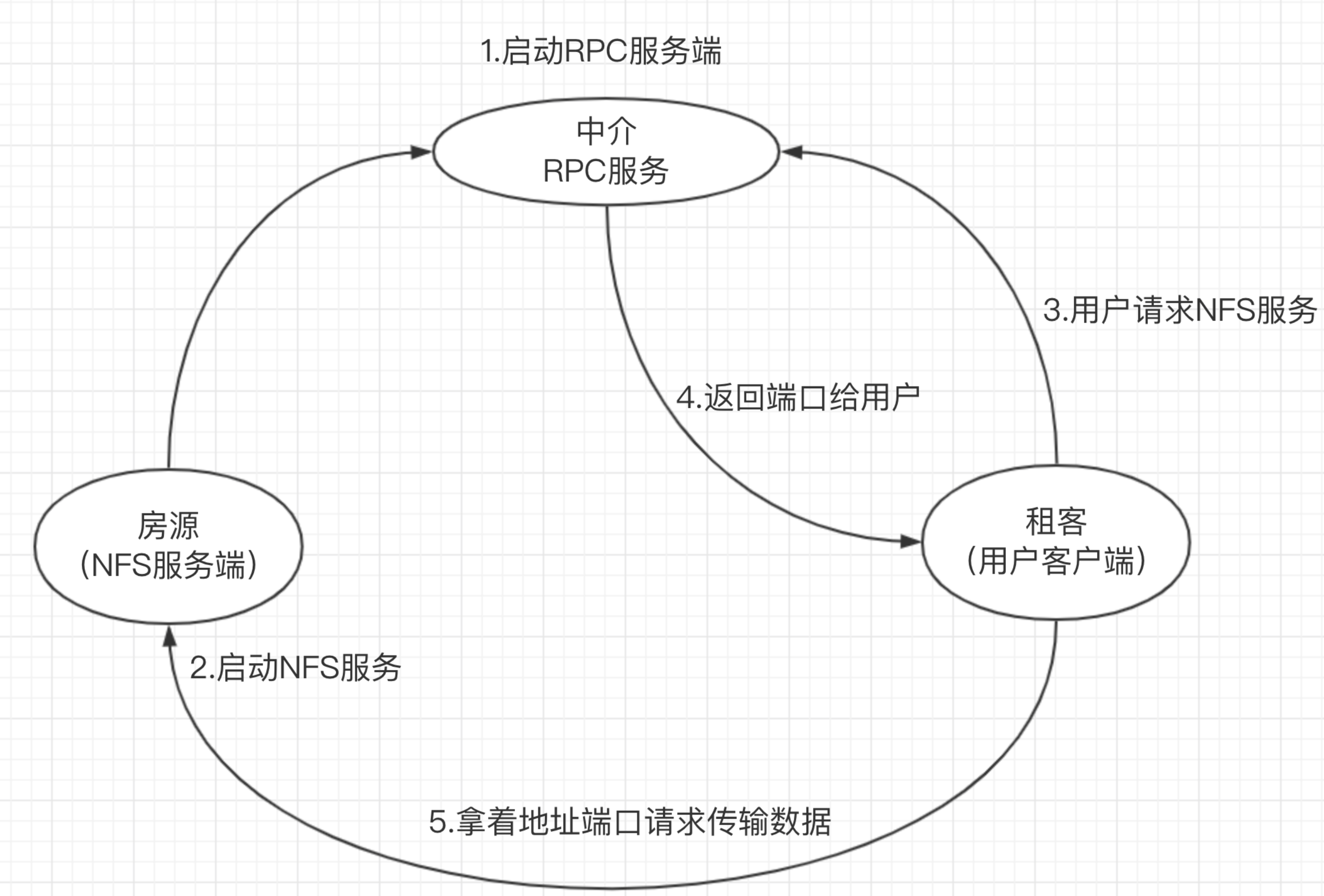 image-20220218140915590