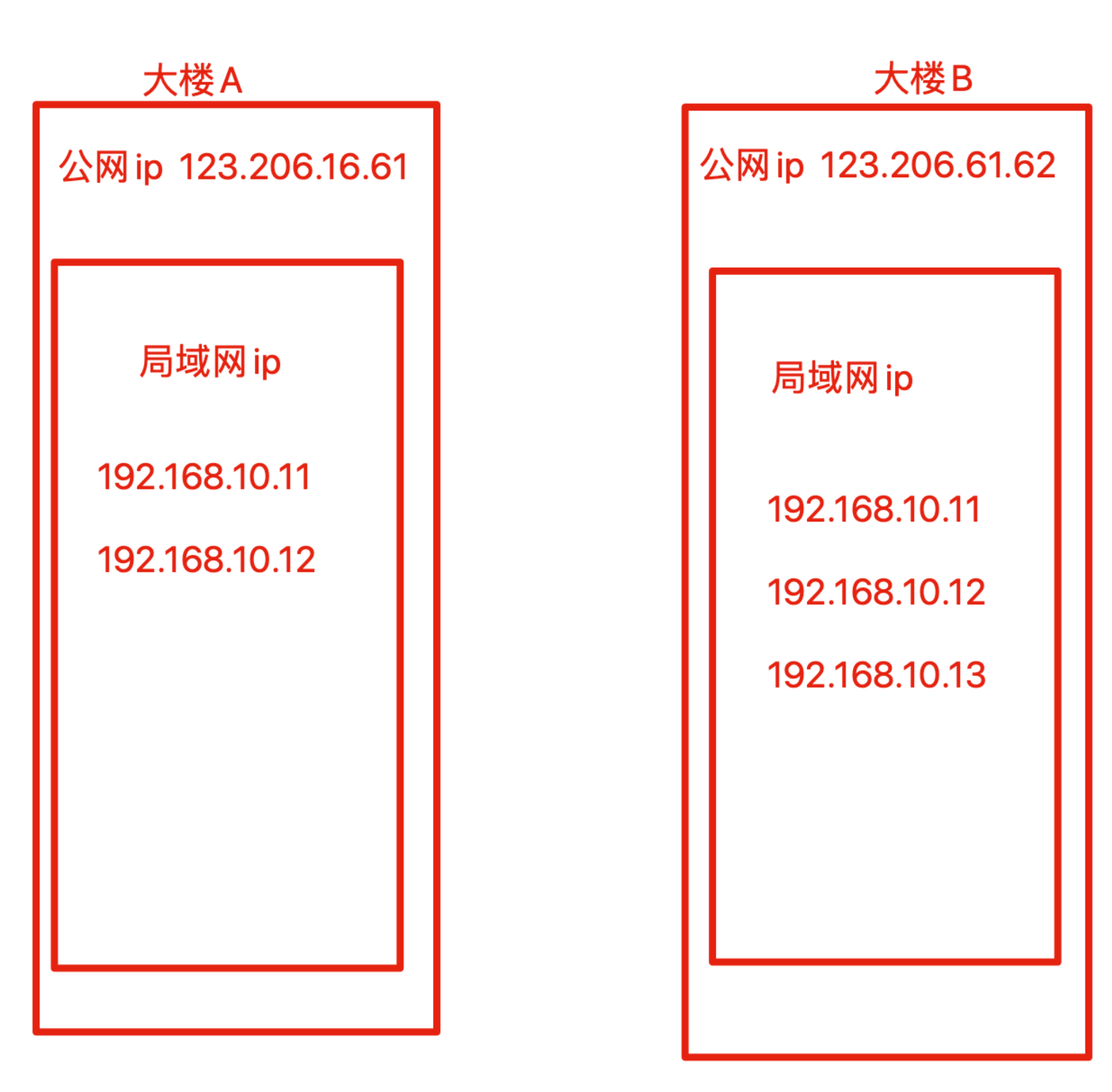 image-20220218203146211