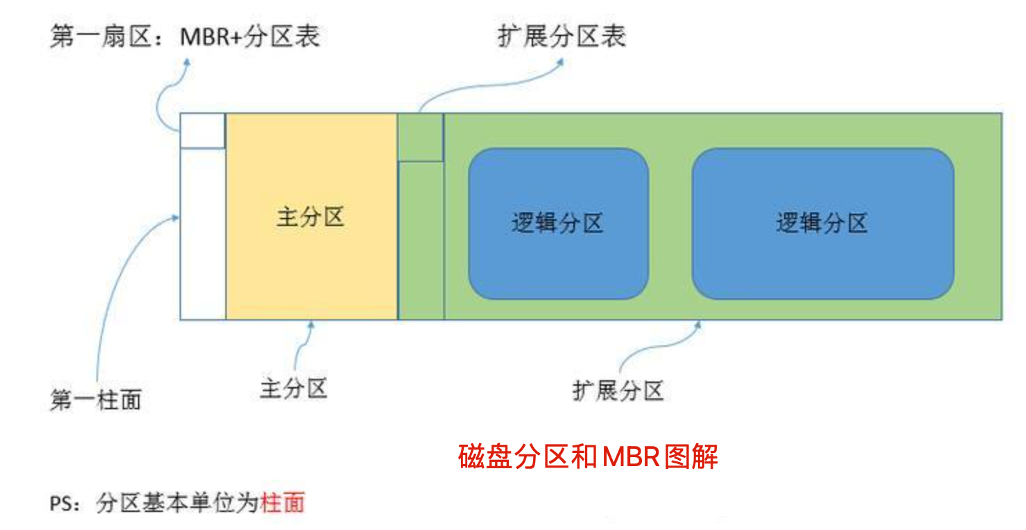 image-20220228183355663