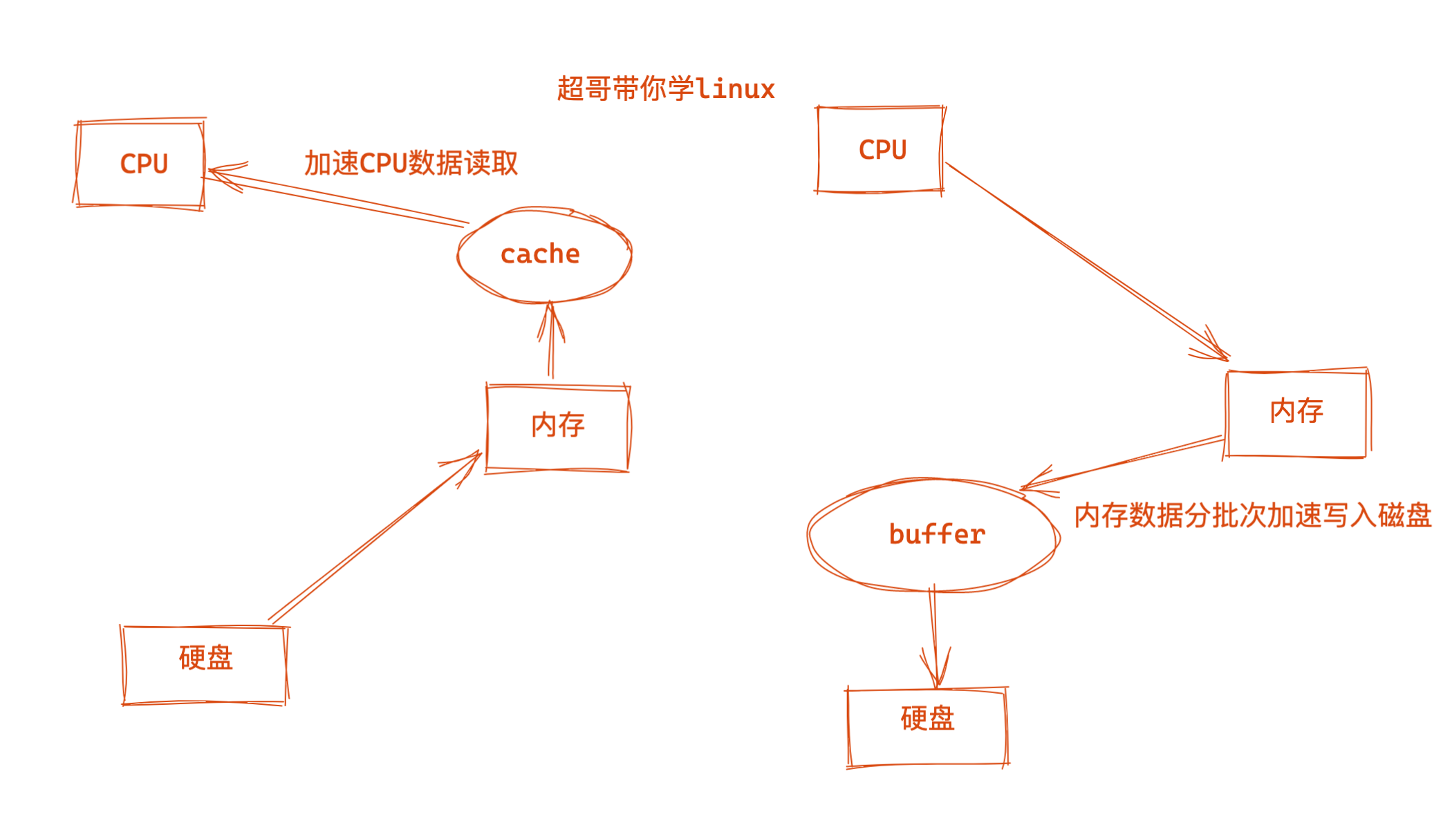 image-20220322192145922