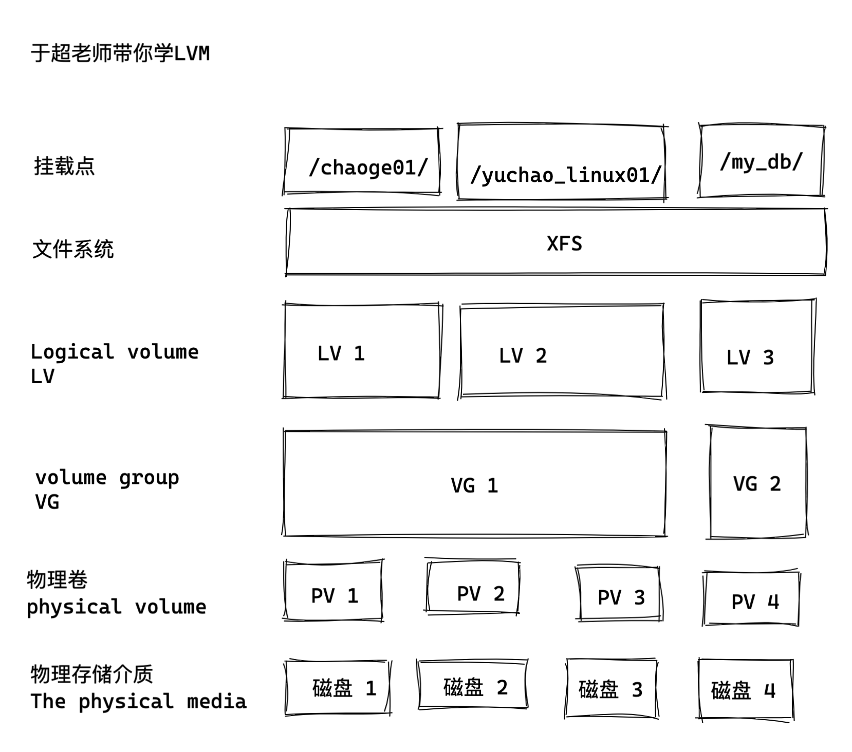 image-20220401171507638