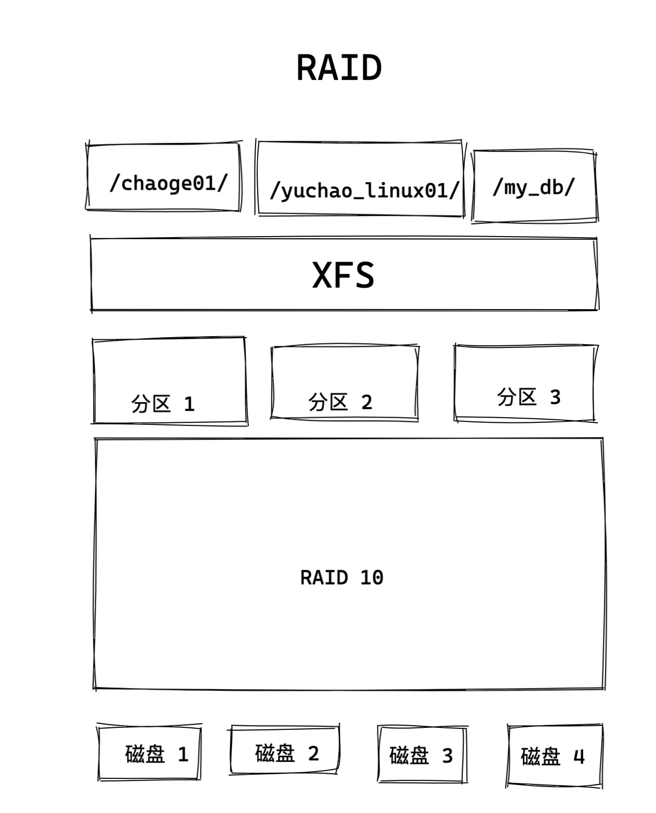 image-20220401171658101