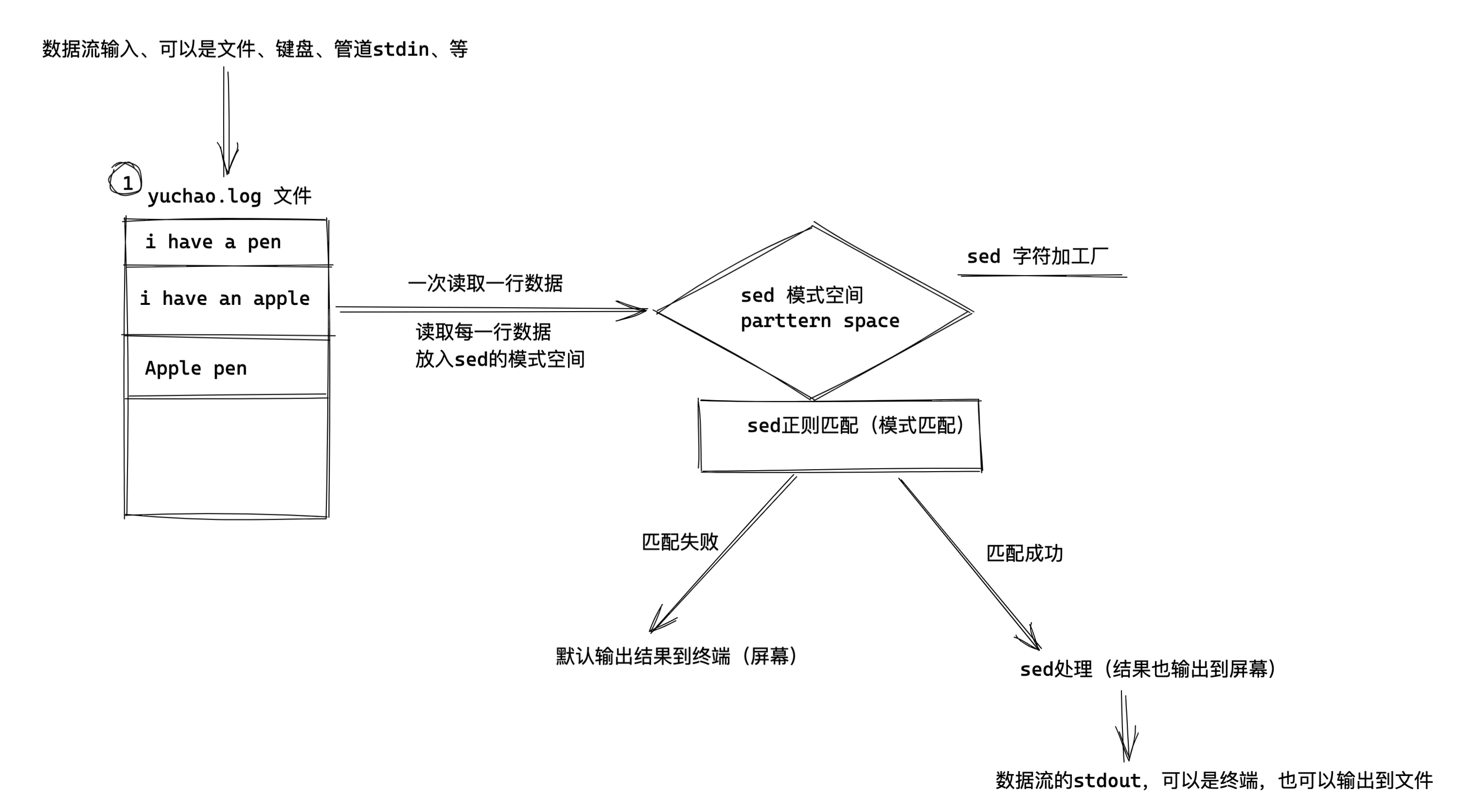 image-20220407190617359