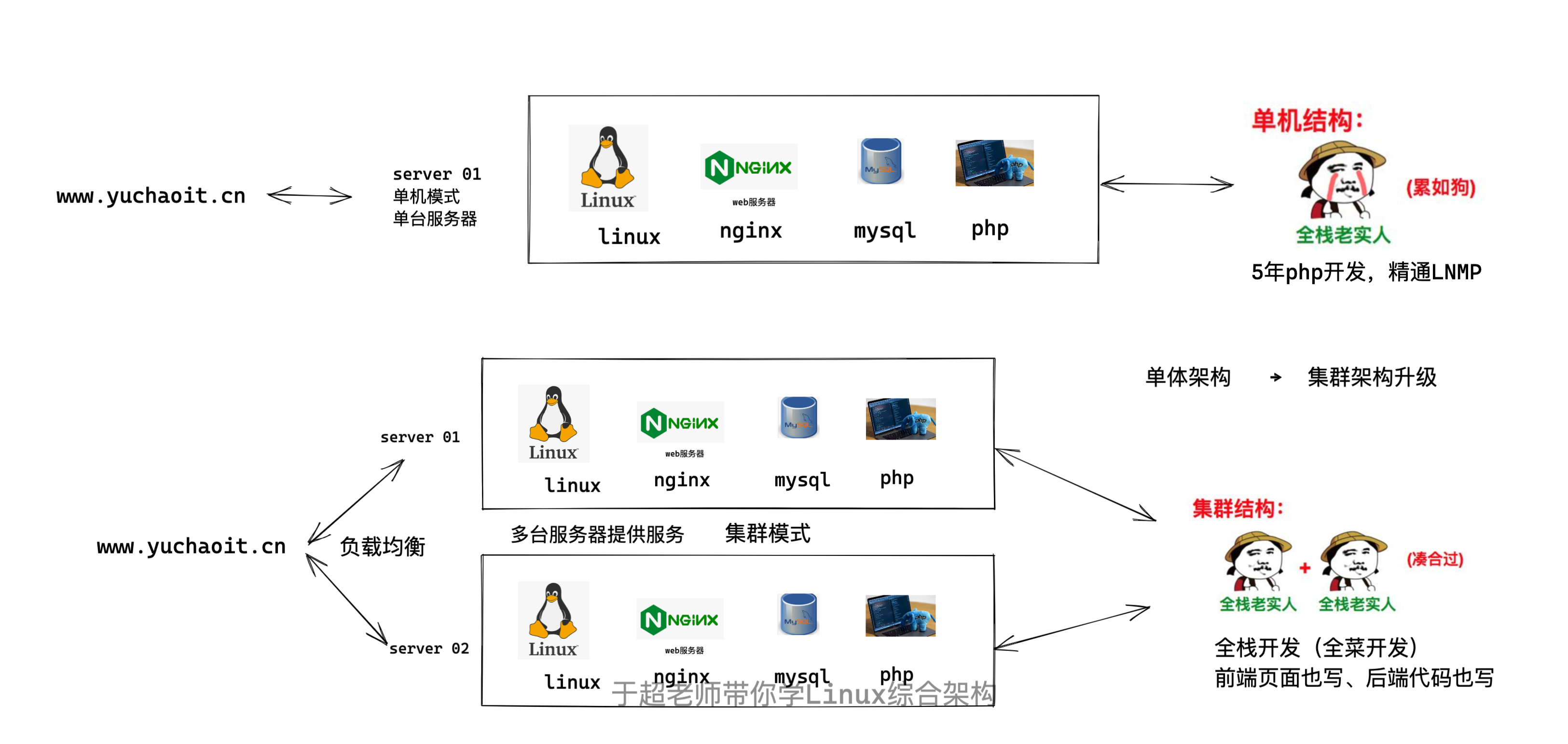 image-20220415153901045