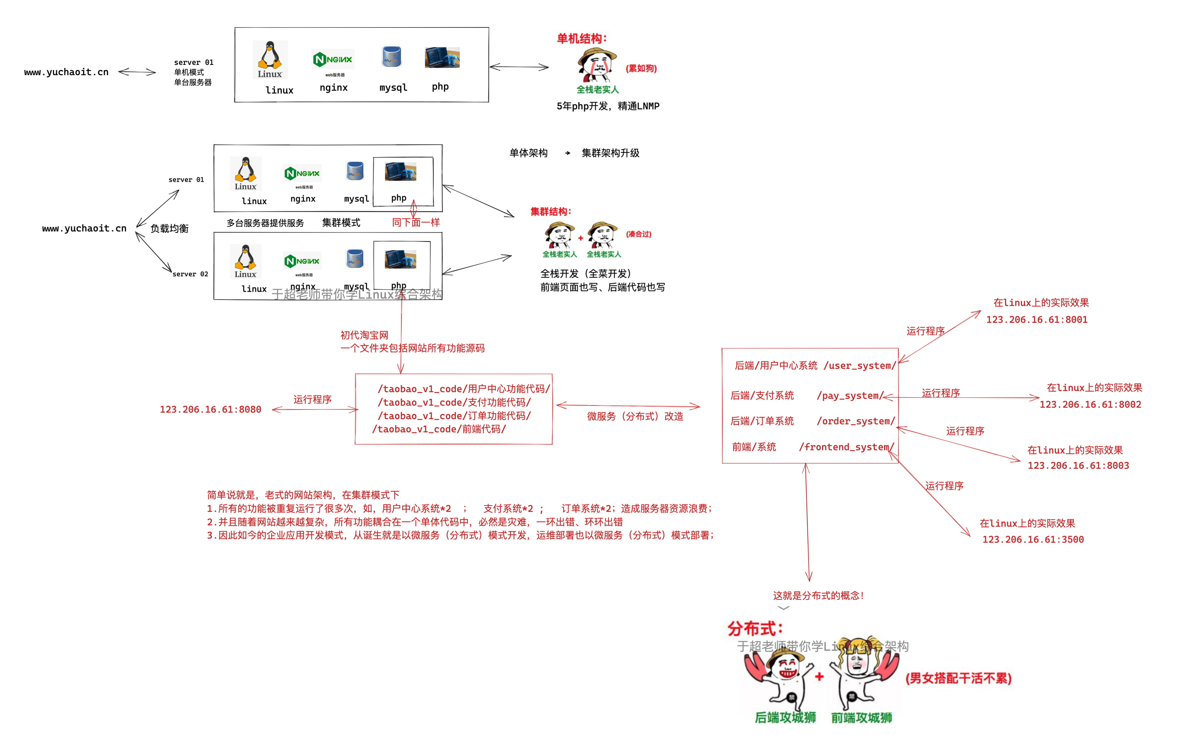 image-20220415160124455