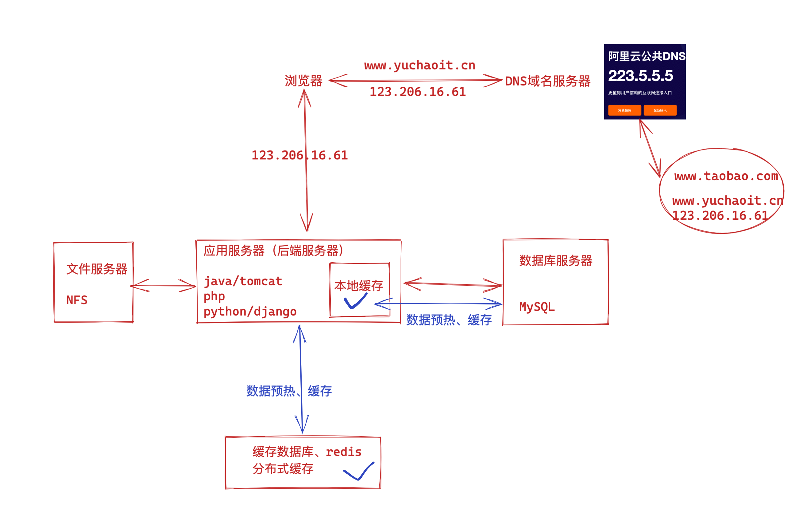 image-20220415164740847