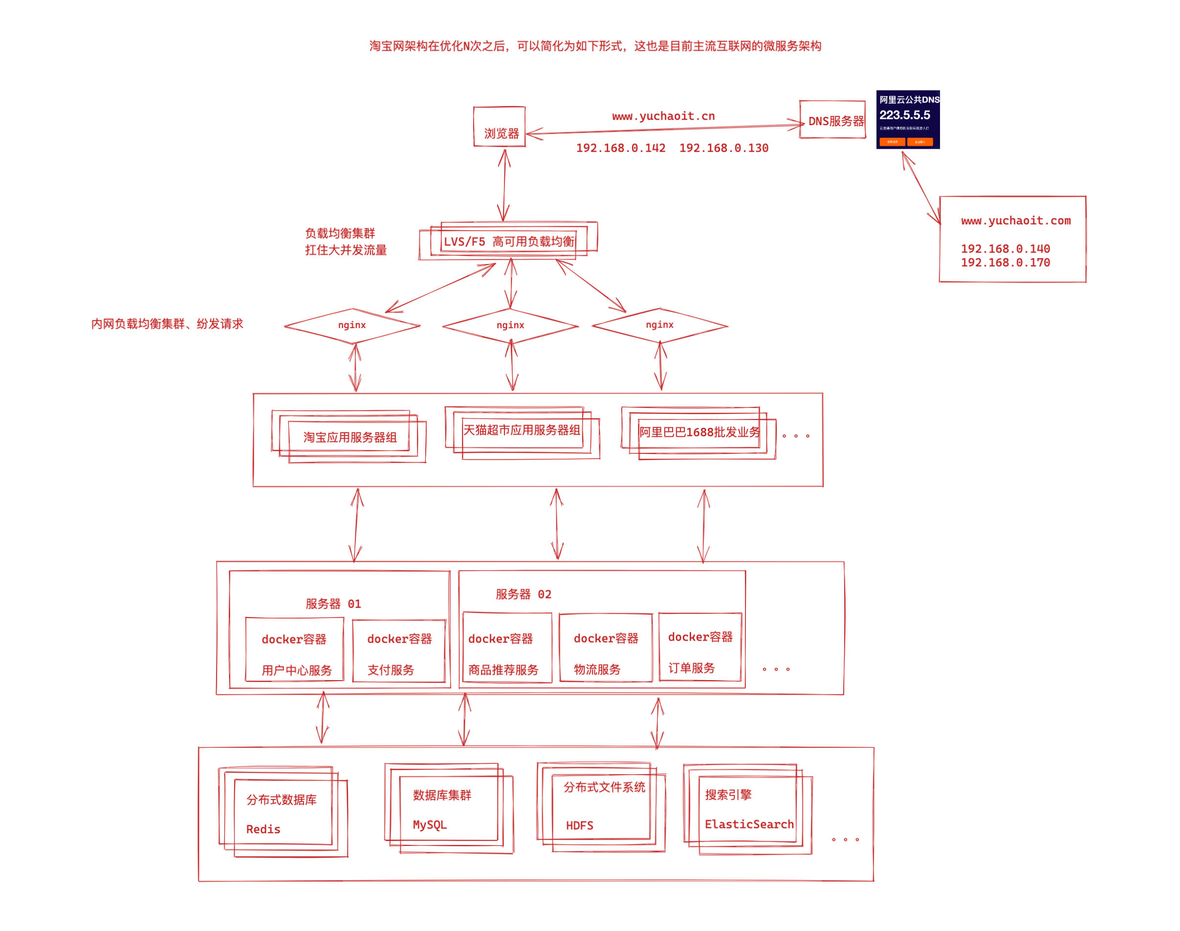 image-20220415205344370