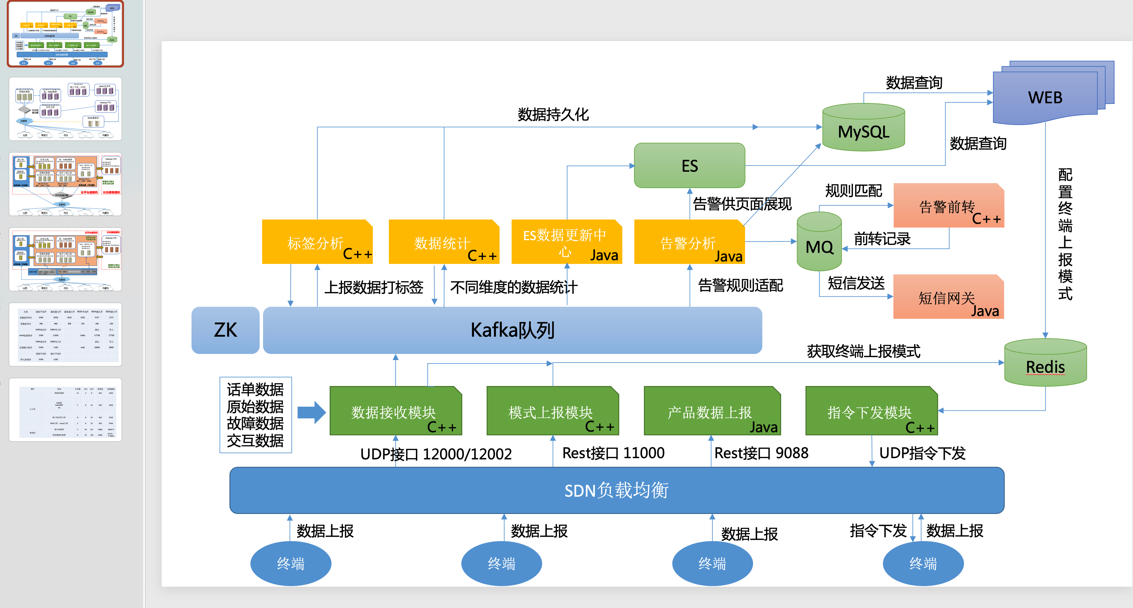 image-20220417142216594