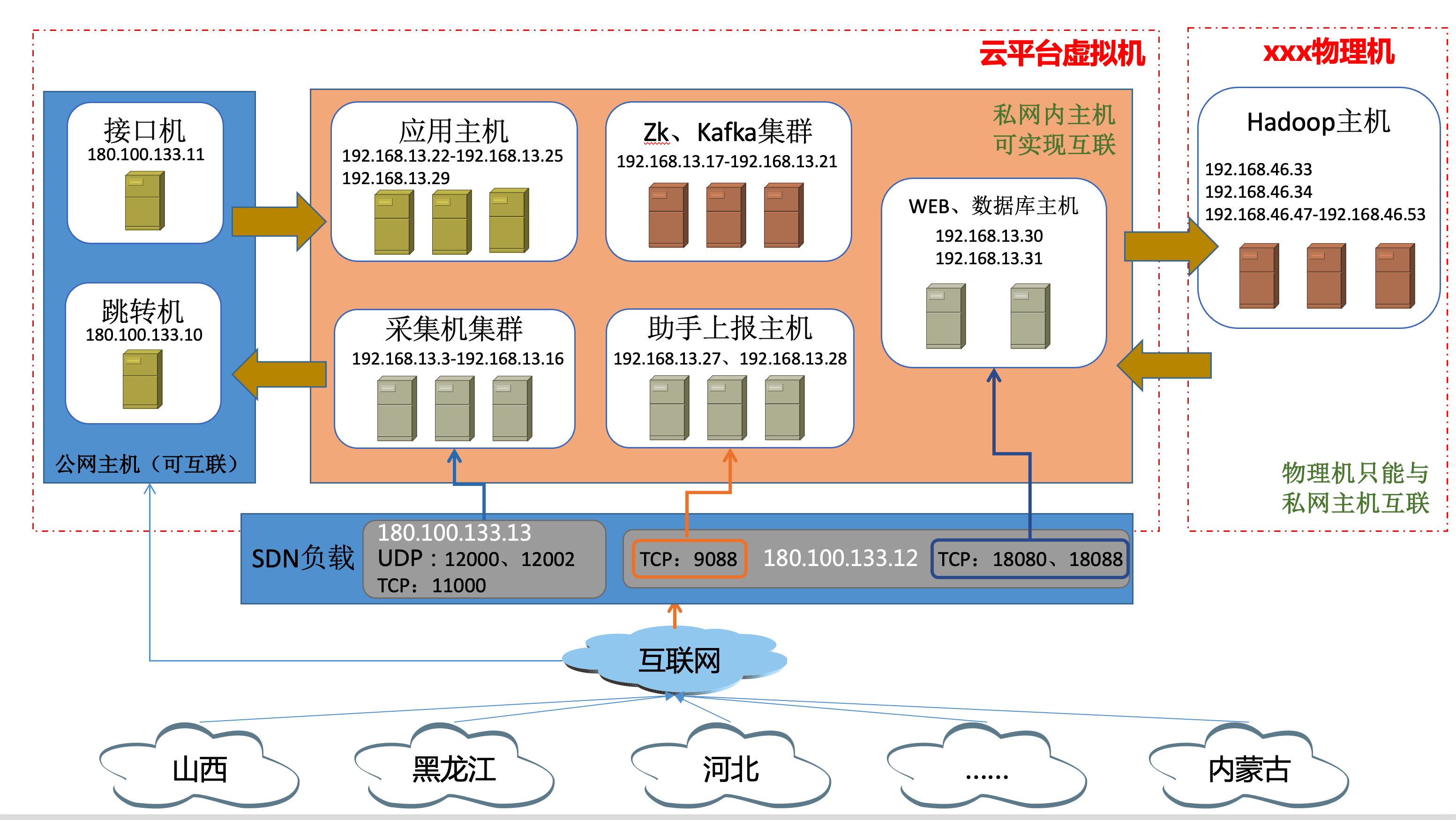 image-20220417142651957