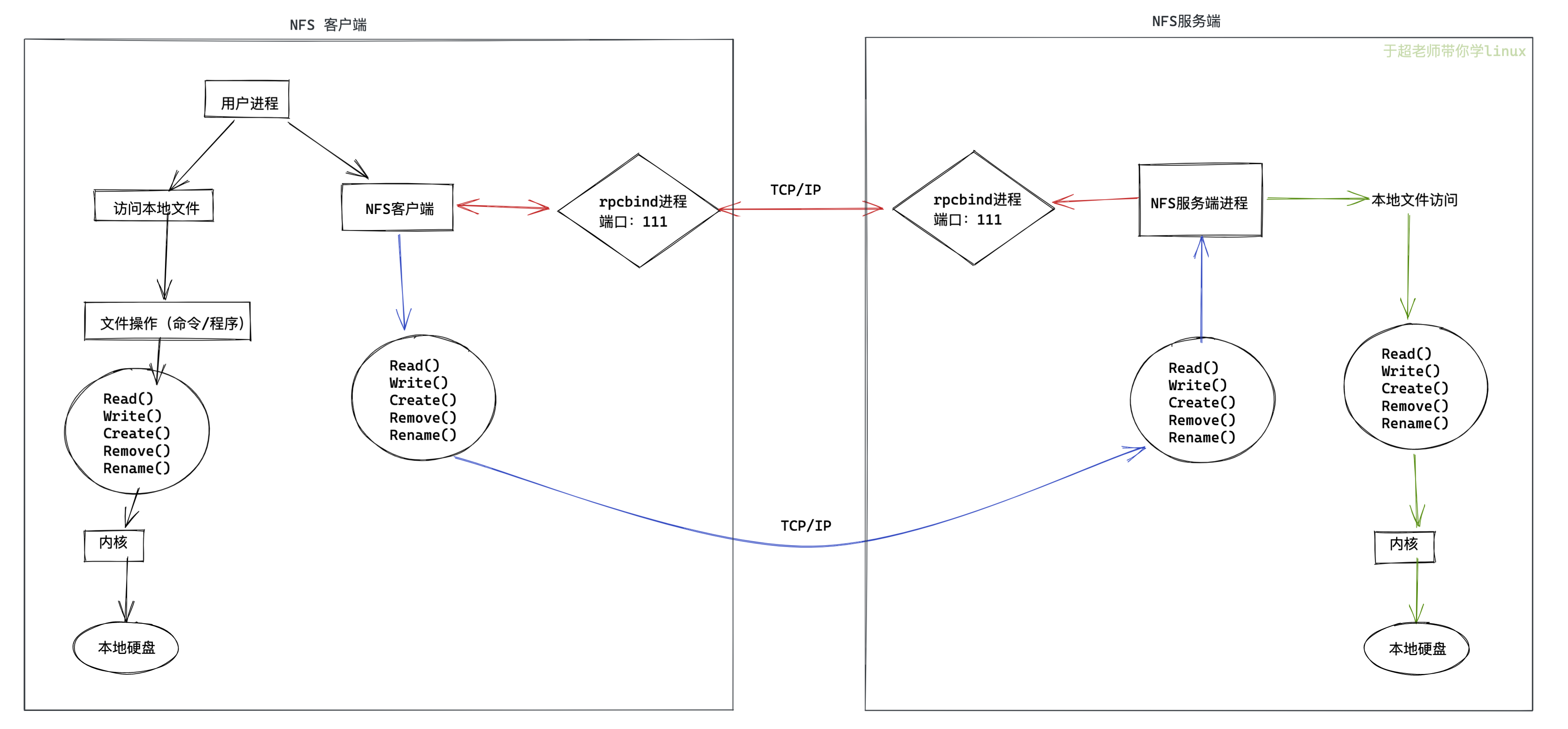 image-20220420155616499