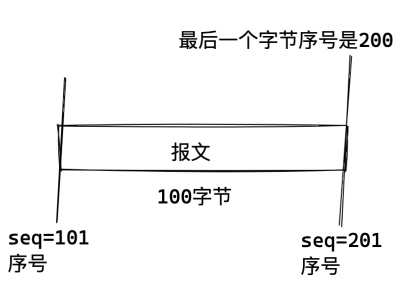 image-20220506203943995