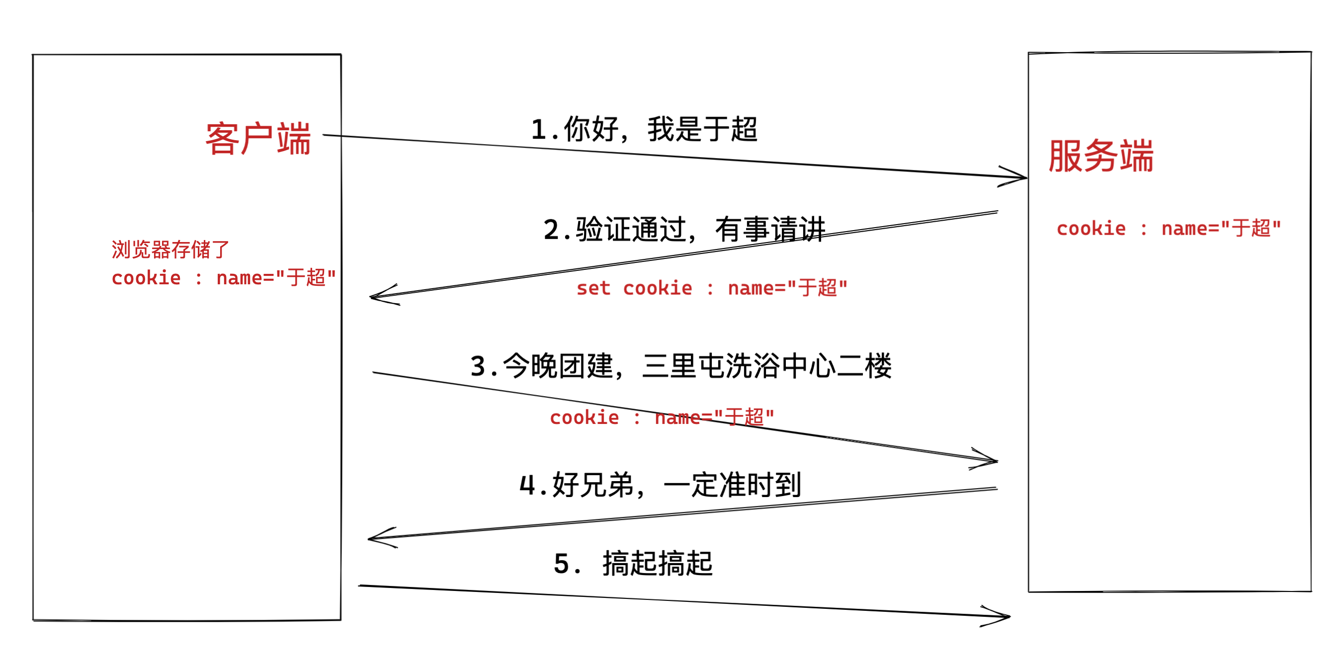 image-20220507115035170