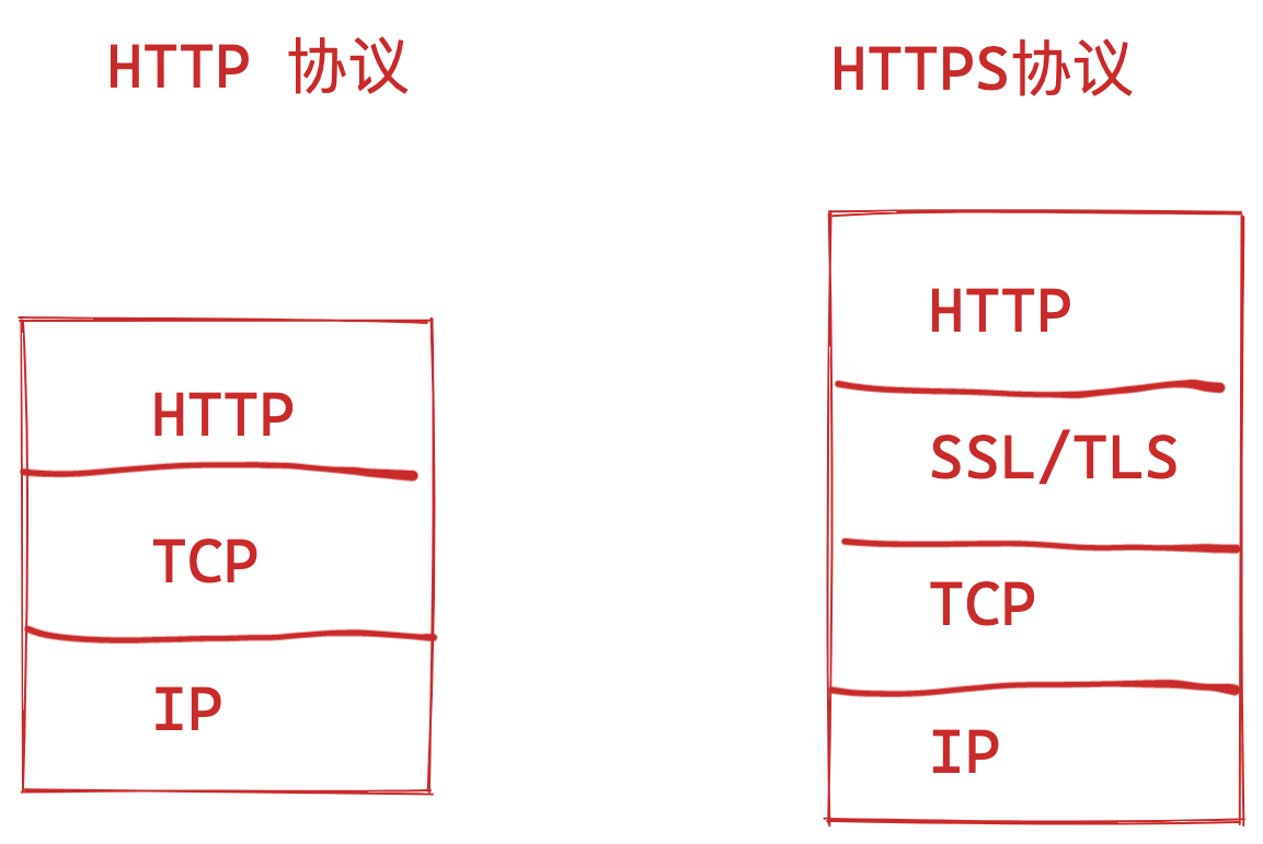 image-20220516211423129