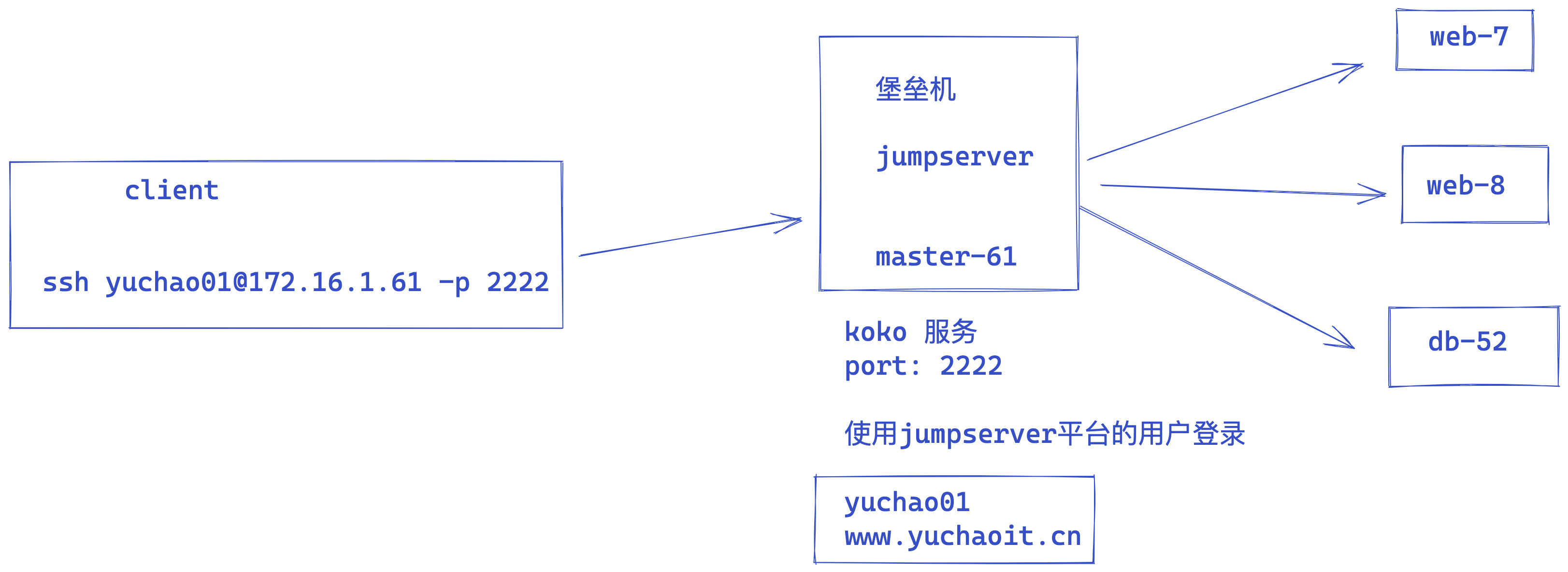 image-20220524000631003