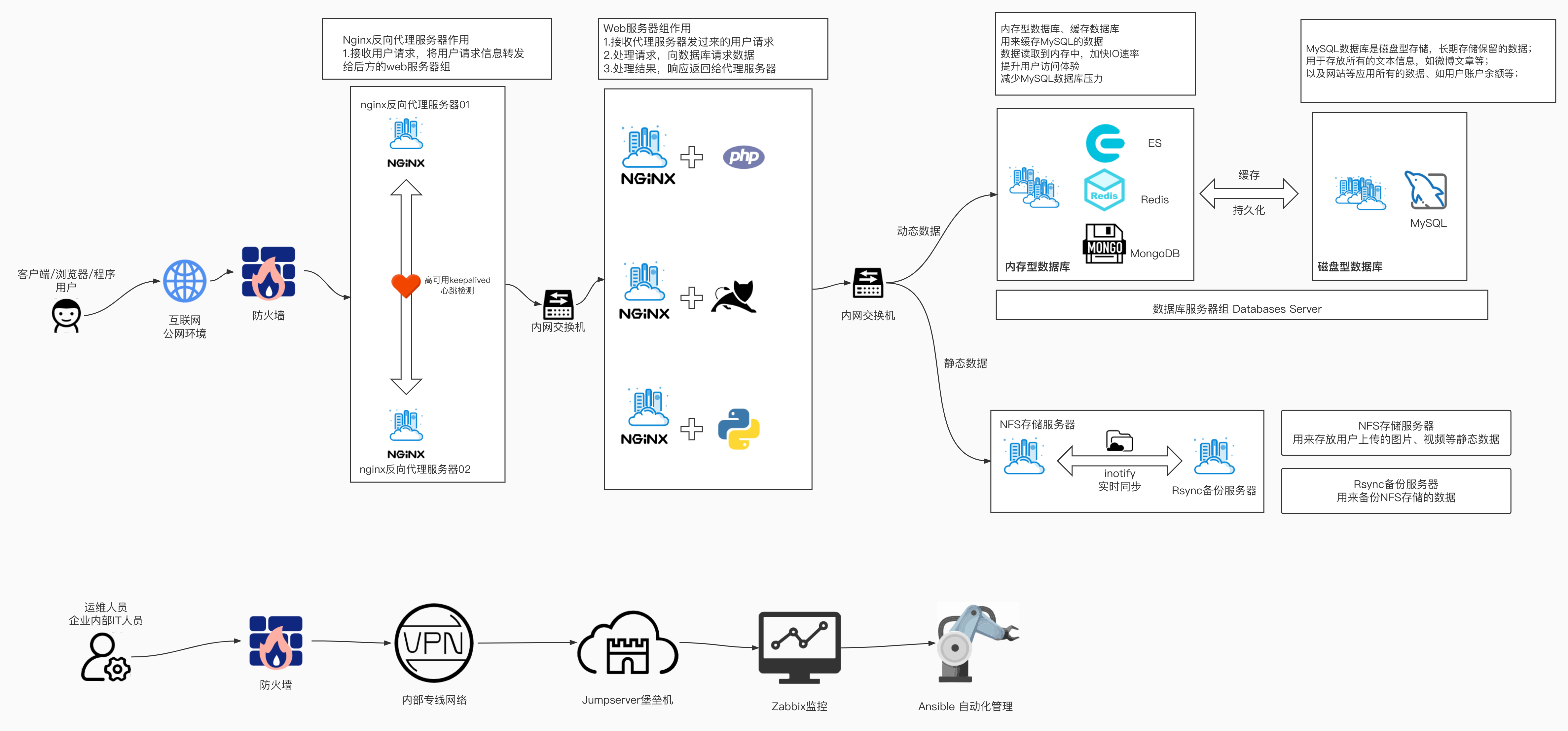 image-20220525195926042