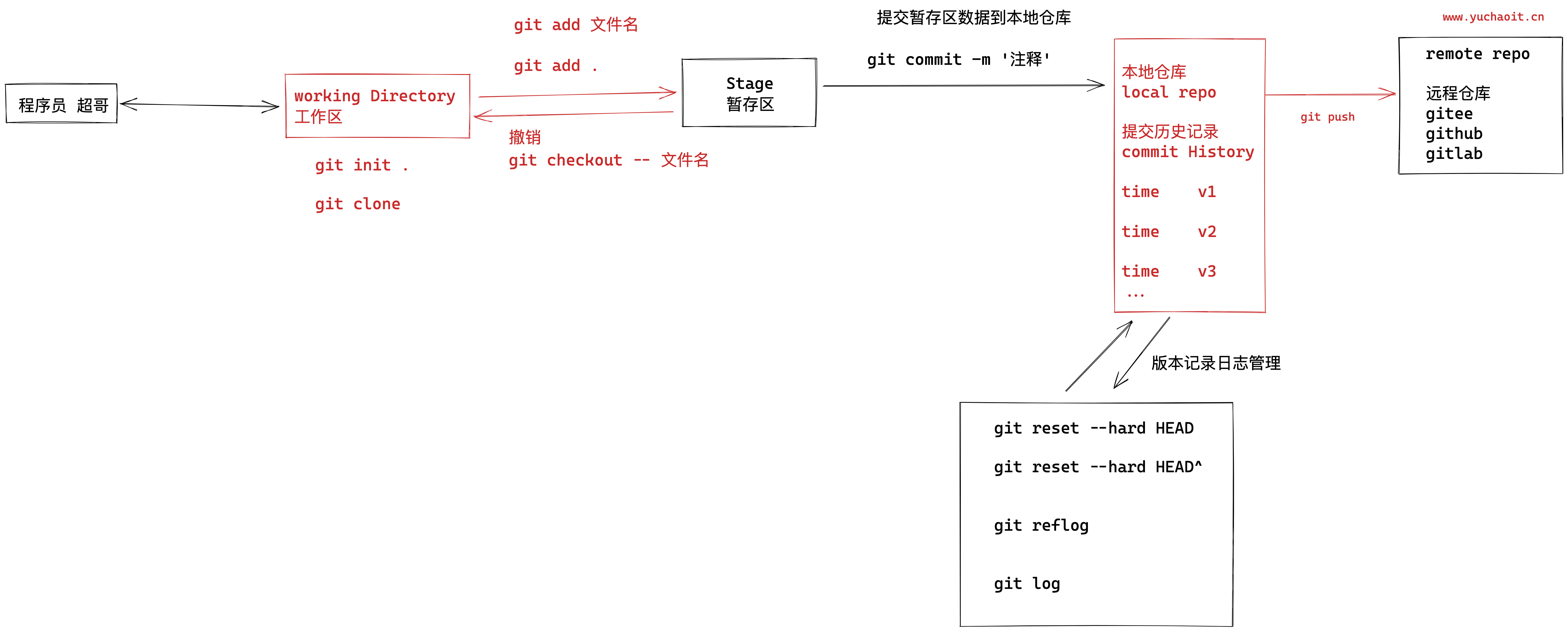 image-20220706195415384