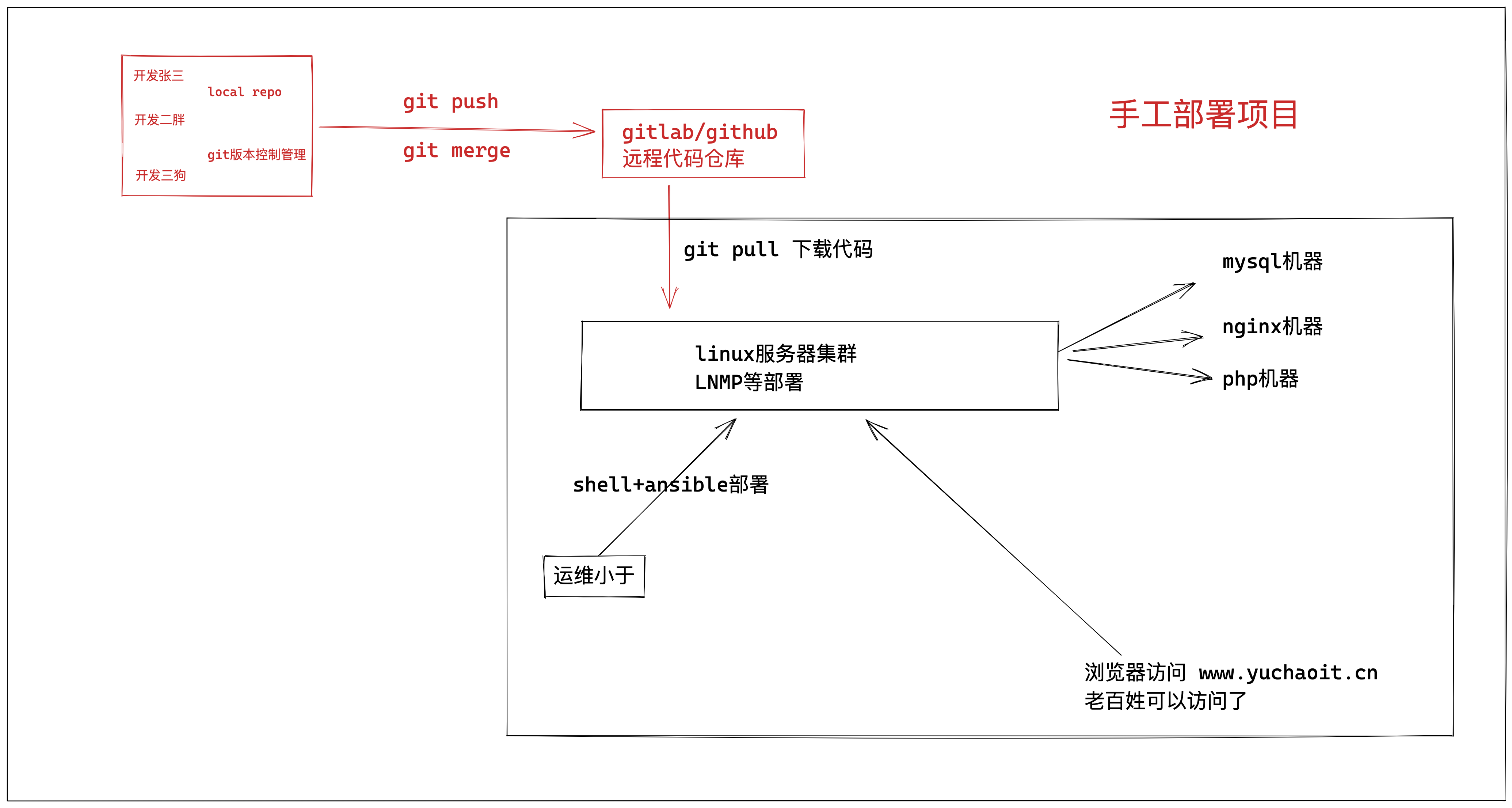 image-20220710181416658