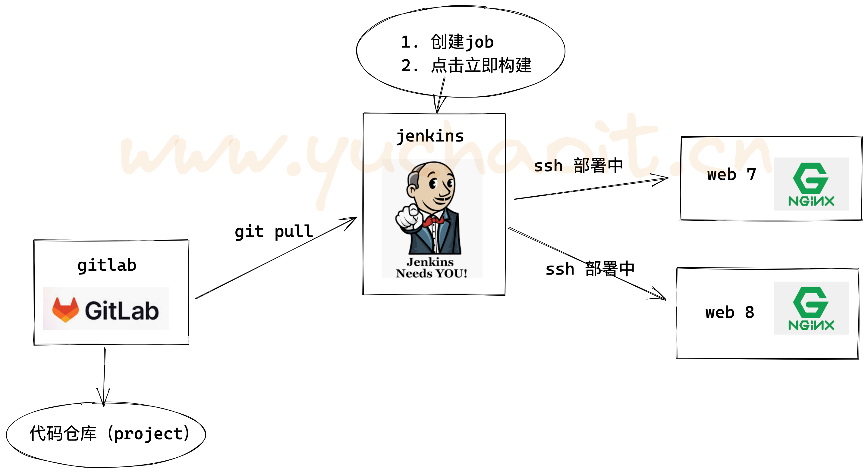 image-20220712142238896