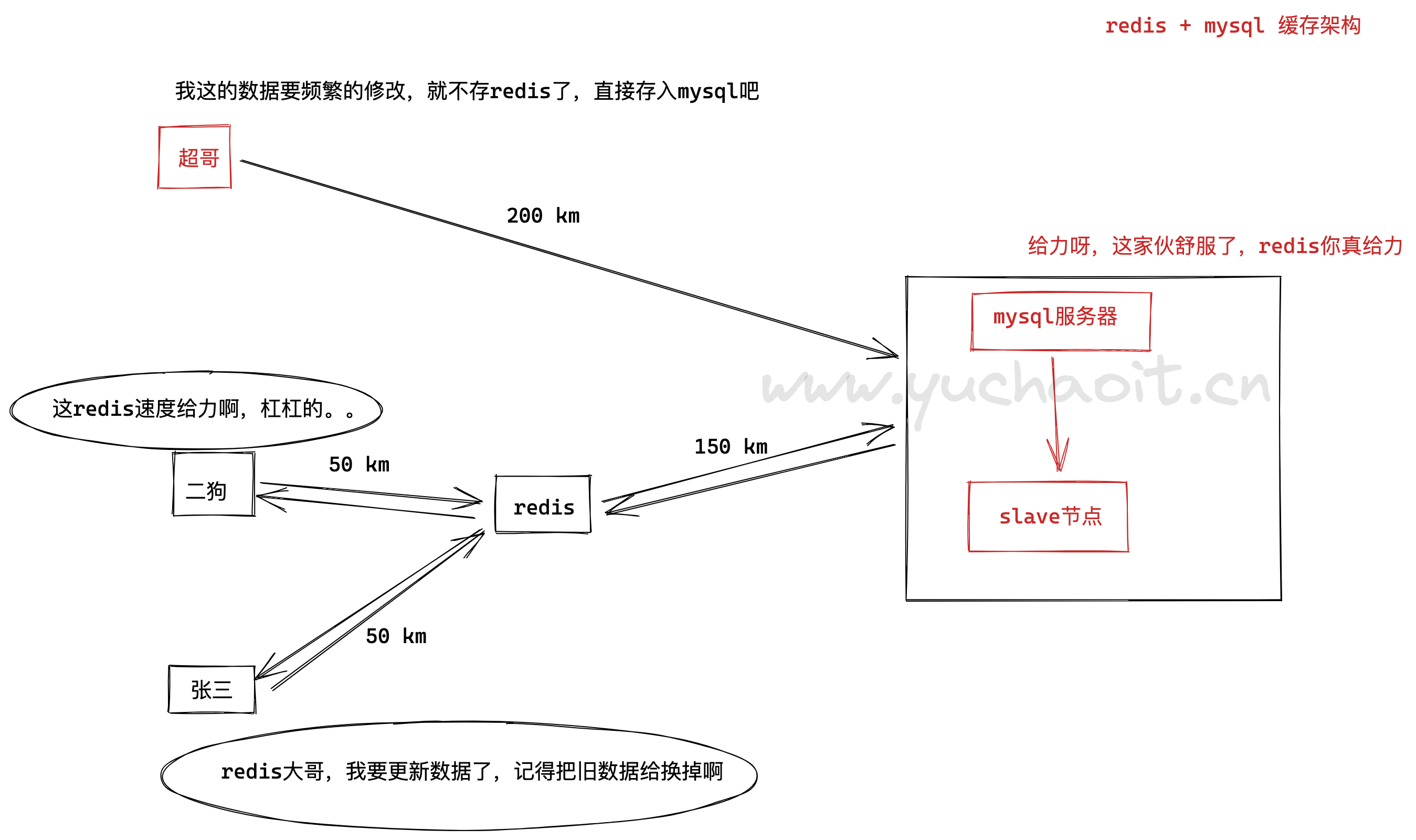 image-20220806150414622