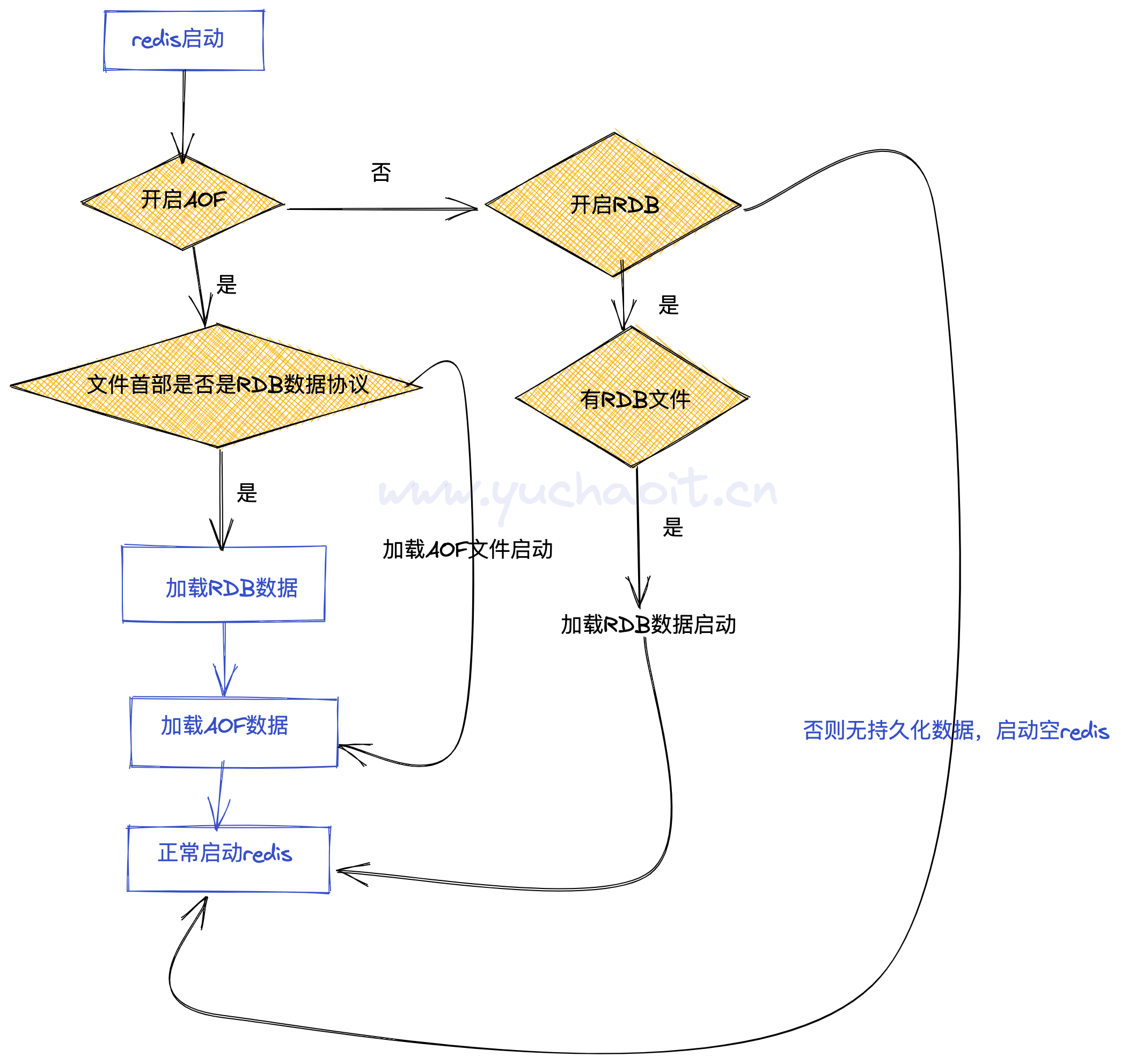 image-20220809153324805