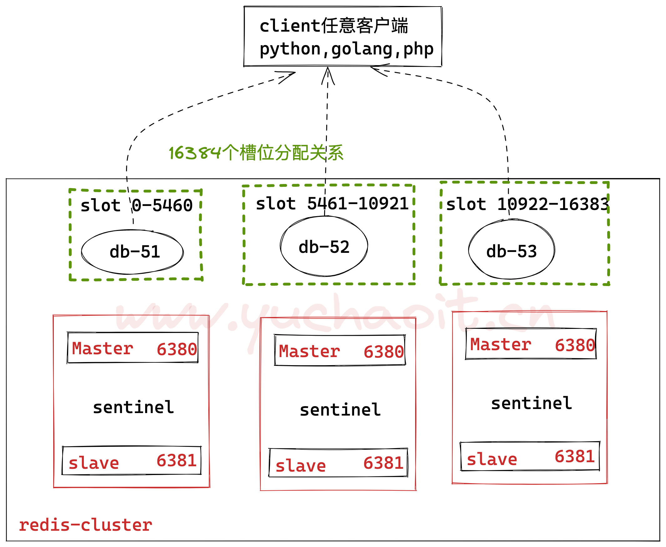 image-20220811190003330