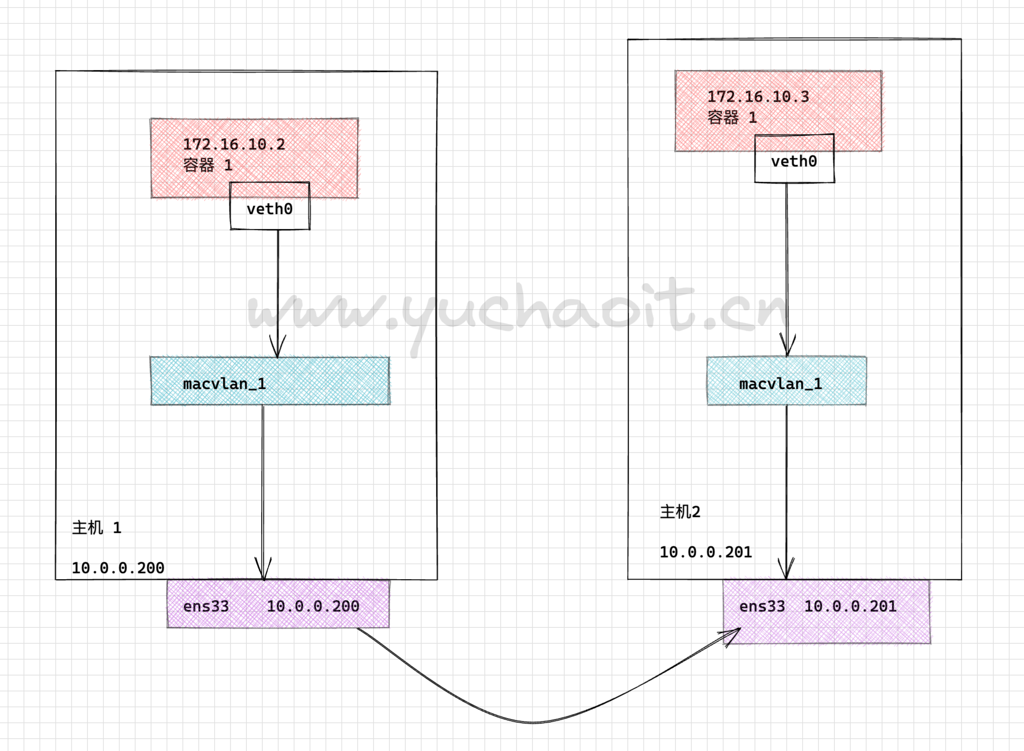 image-20220829170547911