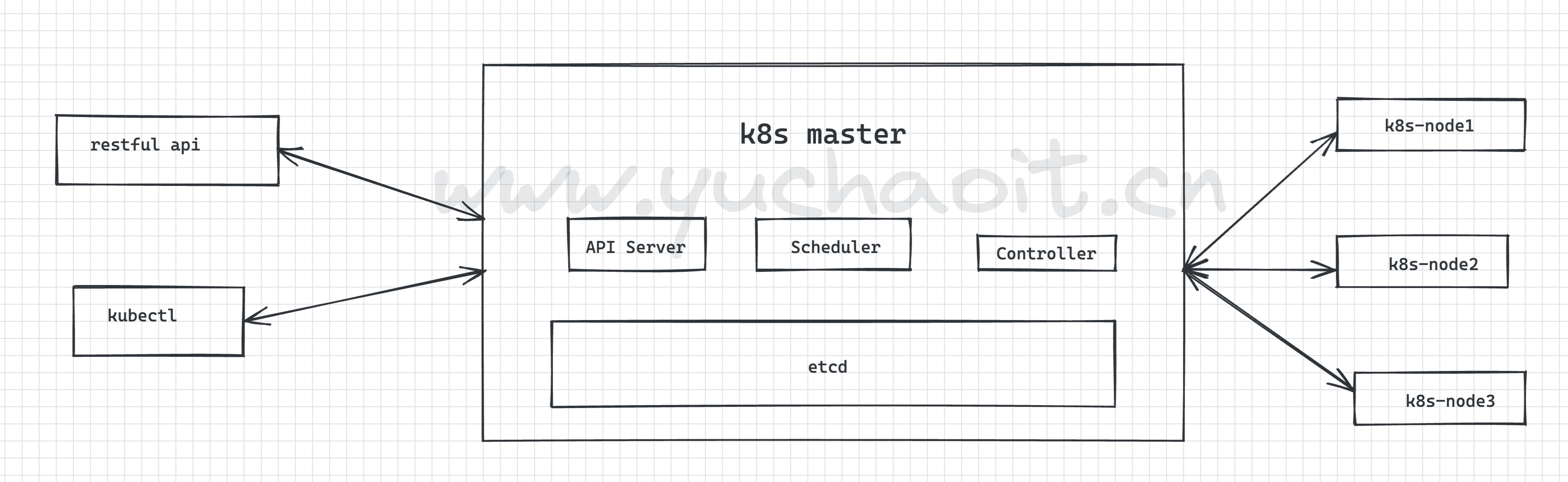 image-20220901193832774