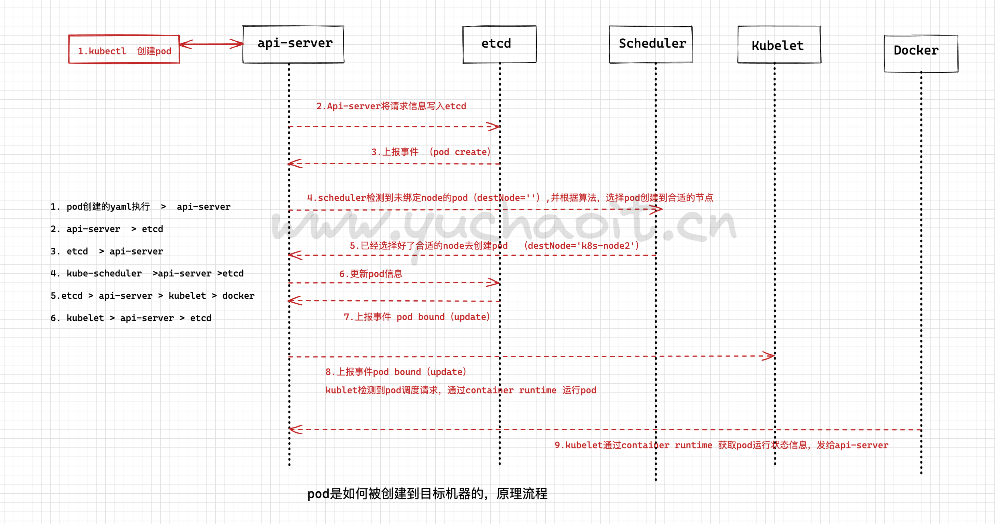 image-20220901195837319