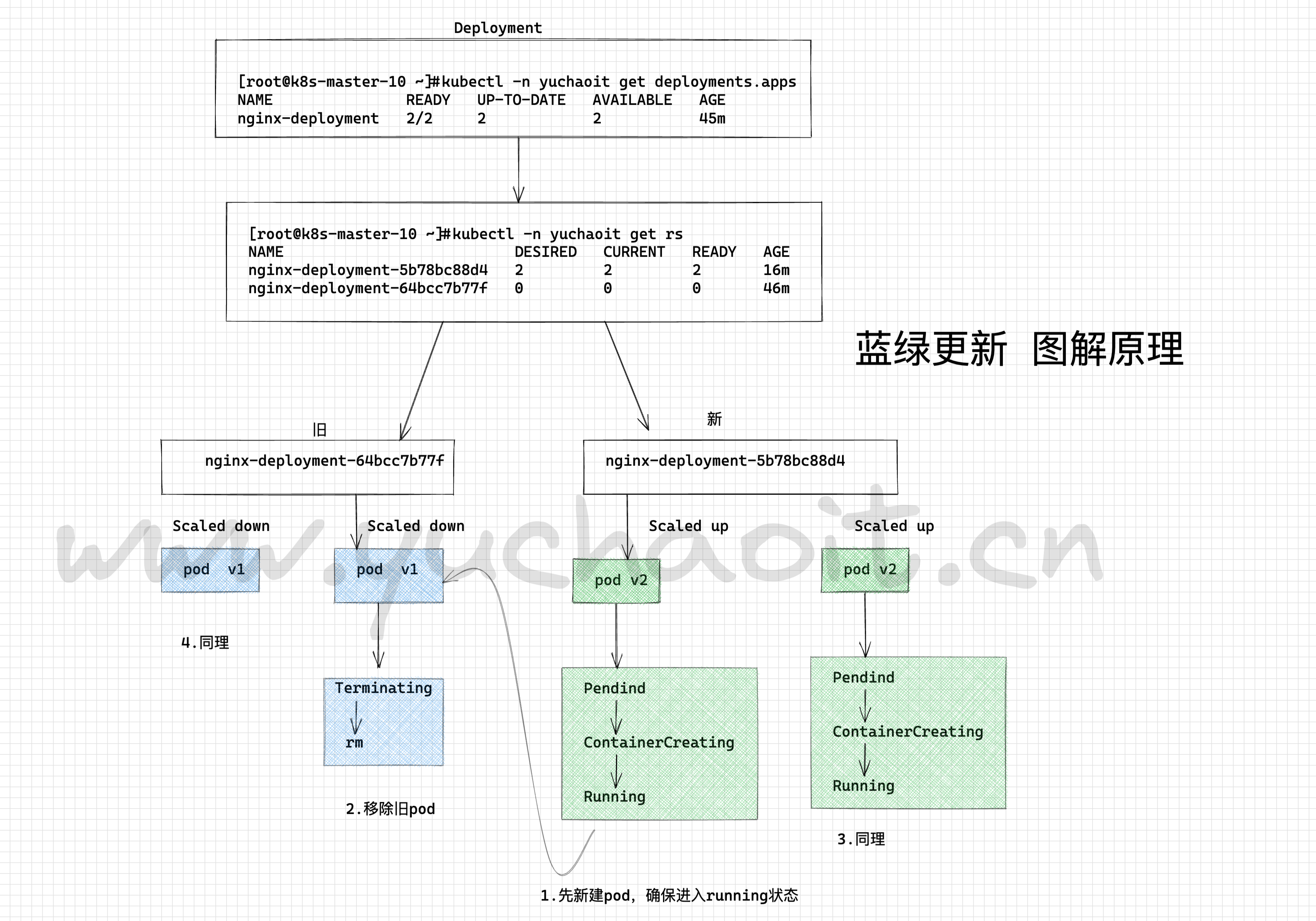 image-20220911110455835