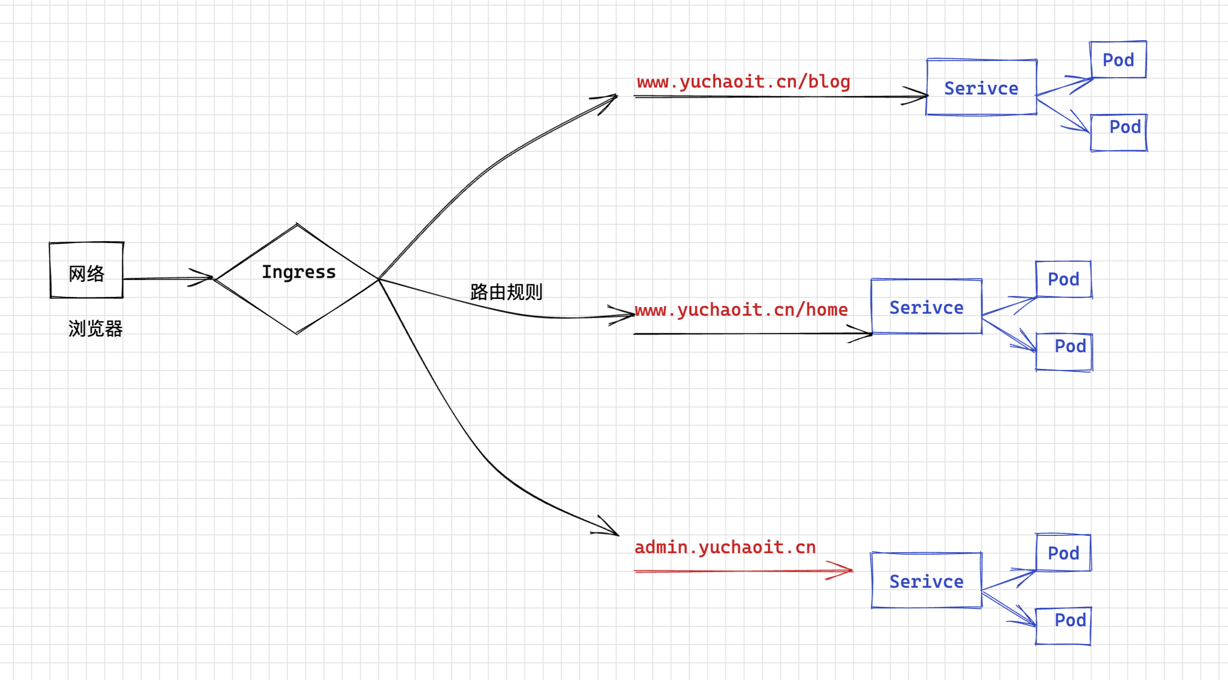 image-20220912104051427