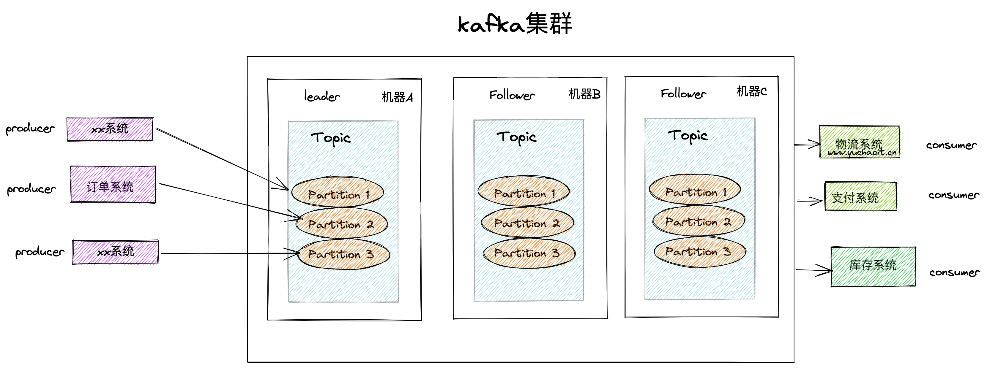 image-20221115154151308